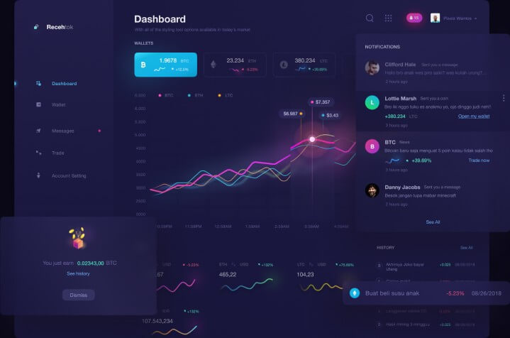 Raydium Code - Sind die Bewertungen der Raydium Code-App zuverlässig?